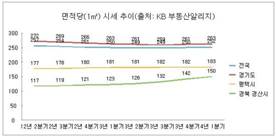 배후수요 풍부…'산업단지' 가까운 주거지 인기