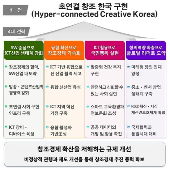 "사람·사물 잇는 초연결시대"…'정보통신전략위원회' 출범