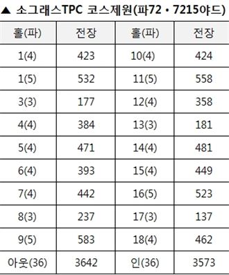 소그래스TPC 코스제원