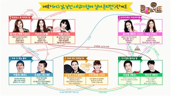 '룸메이트' 인물관계도 공개, 삼각관계 러브라인 눈길