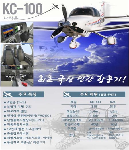국산 4인승 소형항공기 KC-100