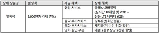 [자료제공=kt]