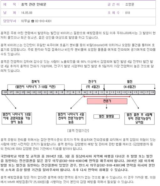 국민대 홍역 집단 발병, 서울지역 북부 대학가 확산방지 '비상'