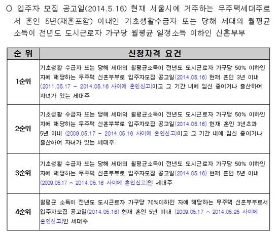 신혼부부 전세임대 자격 요건