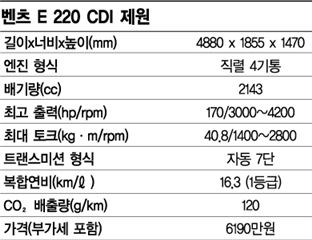 [카라이프]E친구<벤츠 E클래스>가 1등이라고?