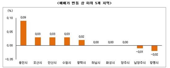 전세시장 비수기…2주 연속 보합세