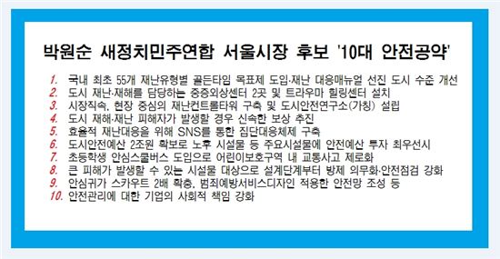 박원순, 서울시 '10대 안전공약' 발표
