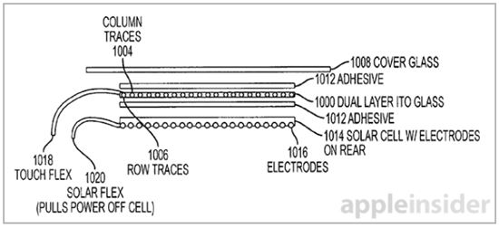 애플, 태양광 이용 터치 디스플레이 통합 특허