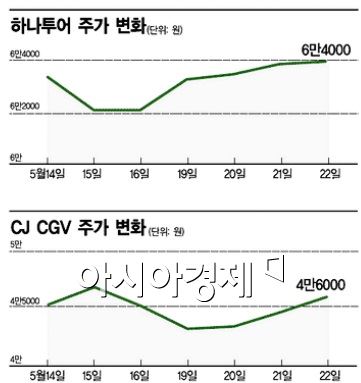 세월호 눈물株 다시 일어선다