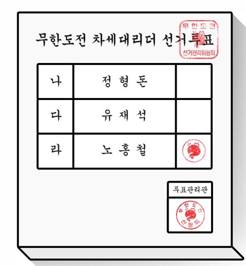 ▲무한도전 온라인 투표(사진:MBC 홈페이지 캡처)