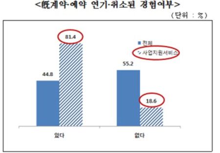 소상공인 77% "세월호 사고로 경영타격 받았다"