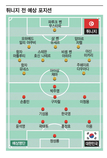 [월드컵]상암에 '기쁨' 남기고 '희망' 찾아 브라질로 