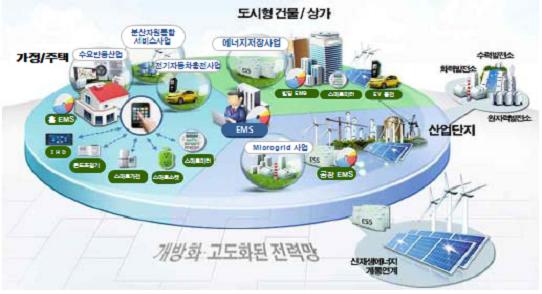 차세대전력망 ‘스마트그리드’ 특허출원 대책 절실