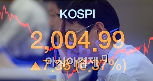 [포토]코스피 하루만에 2000선 회복