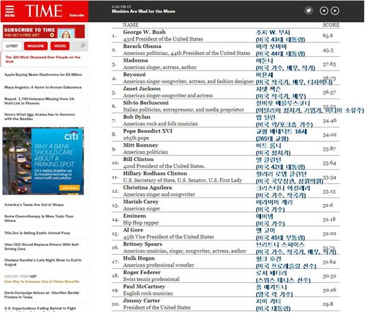 ▲'타임'에서 온라인 상에서 인기있는 인물 100인을 발표했다. 그 중 상위 20명의 명단. (사진: '타임' 홈페이지 캡처)