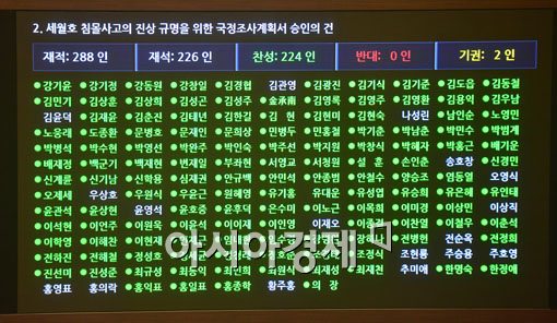 [포토]세월호 진상규명 국정조사계획서 본회의 통과 