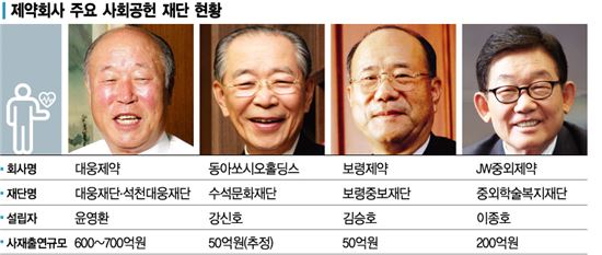 노블레스 오블리주 널리퍼진 제약업계