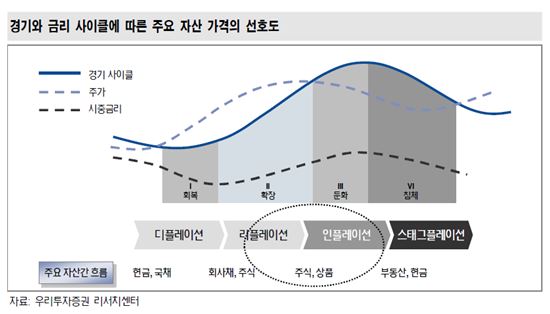 "리플레이션→인플레이션..신흥국 증시 랠리 온다"<우리투자證>