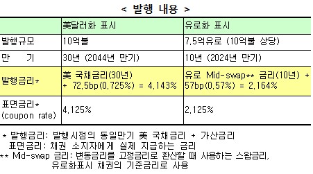 <자료=기획재정부>