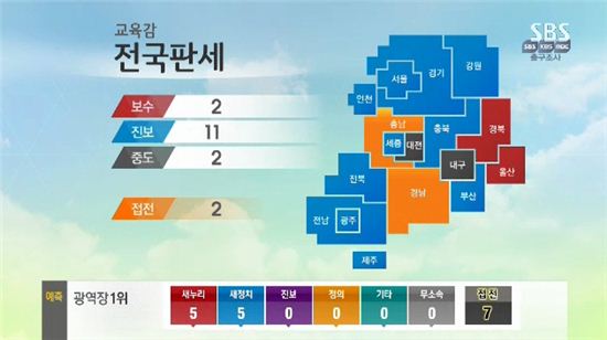 ▲교육감 선거 출구조사 결과. (사진:SBS 방송 캡처)