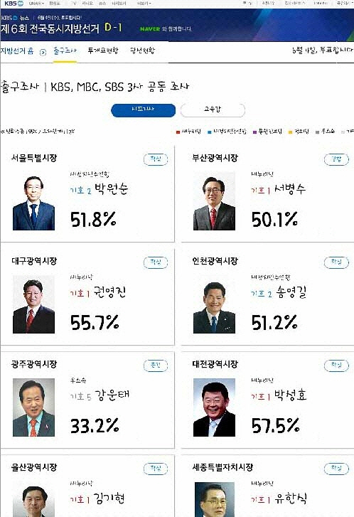 KBS 출구조사 유출 "우리도 피해자" 새정연 "범죄행위" 고발 