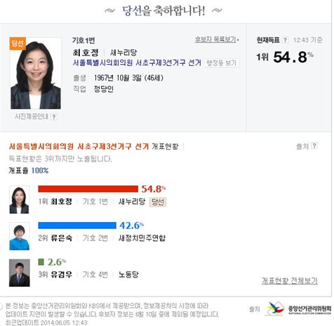 ▲최호정 서울시의회의원 당선자(사진:네이버 캡처)