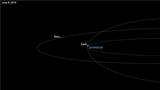 ▲우리나라 시간으로 9일 지구와 125만km 정도 떨어져 지나가는 소행성.[사진제공=NASA]