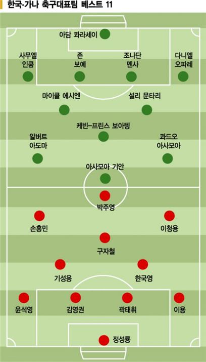 [월드컵]'기성용'을 맛보고 '알제리'를 읽어라