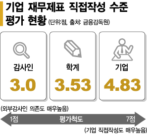 표