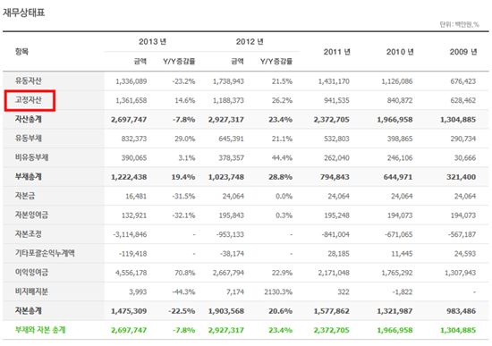(출처: NAVER IR페이지)