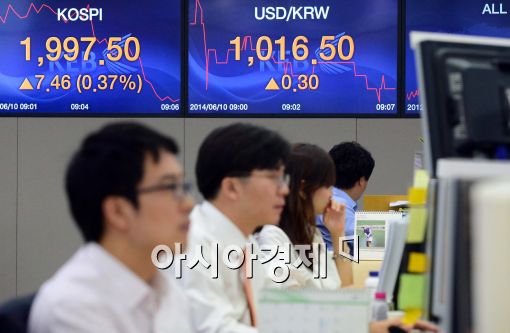 [포토]코스피, 원달러 전일대비 상승 출발