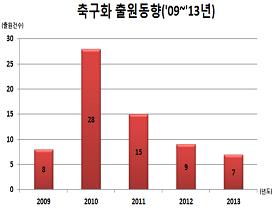 월드컵 맞아 특허기술 접목된 ‘니트축구화’ 뜬다