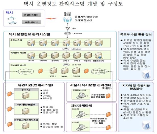 대전에 택시 실시간 위치정보 확인시스템 설치