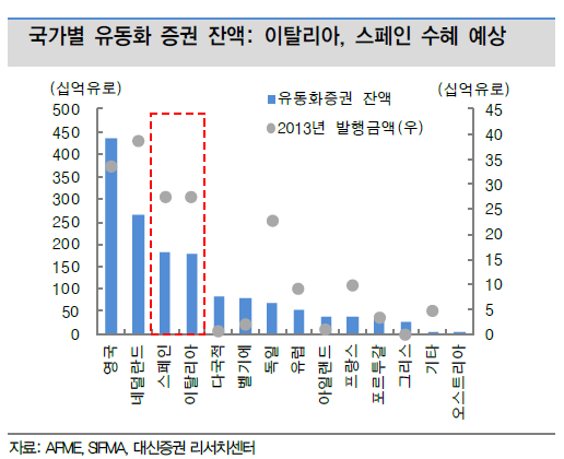 (출처: 대신증권)