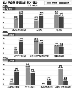 [힘내라 대한민국] EU 체제는 지속가능한가