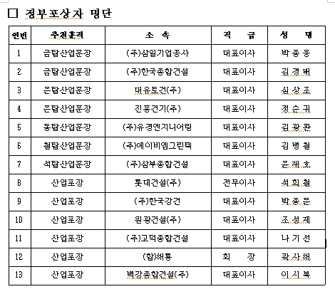 박종웅·김경배 대표 금탑산업훈장 수상…2014 건설의 날 행사 개최