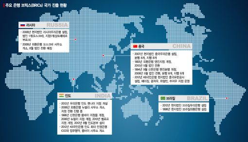 [힘내라 대한민국]일어나, 브릭스…은행들 현지화 네트워크 강화