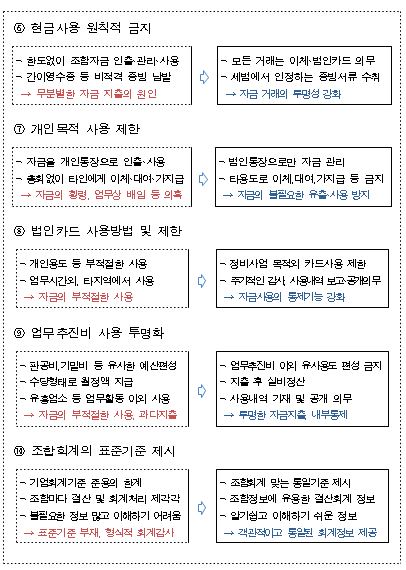 정비사업 예산·회계규정 (자료 : 서울시)