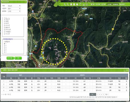 “내 산에선 뭐가 잘 자라며 땅 모양은 어떨까?”