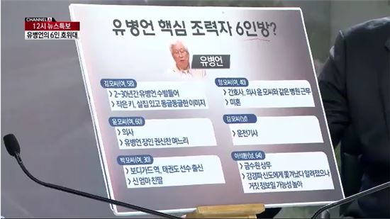 ▲유병언 전 세모그룹 회장의 도피를 도운 '6인의 호위대'. (사진: 채널A 방송화면 캡처)