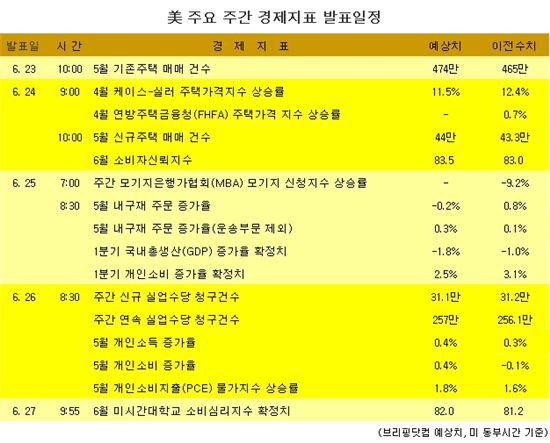 [표] 美 주요 주간 경제지표 발표일정