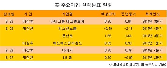 [표] 美 주요기업 실적발표 일정