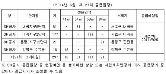 서울시 장기전세주택 27차 공급분 (자료 : 부동산써브)
