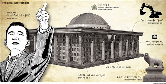 [국회 다시보기]3-① 박정희, 의사당 돔 천장 지을때 석굴암 벤치마킹 지시