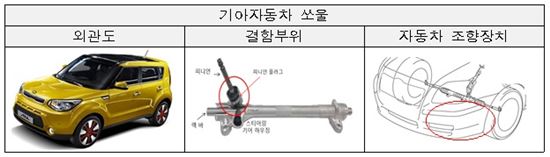 기아차 '쏘울' 핸들결함…2474대 리콜