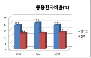 경기도 외국인환자 매년 33%급증 왜?