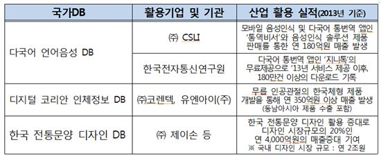 미래부, 국가 데이터 활용하는 창업 위해 '전국 순회 강연' 