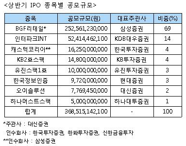 출처 : 금융감독원