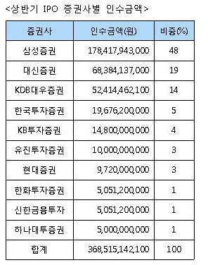 출처 : 금융감독원