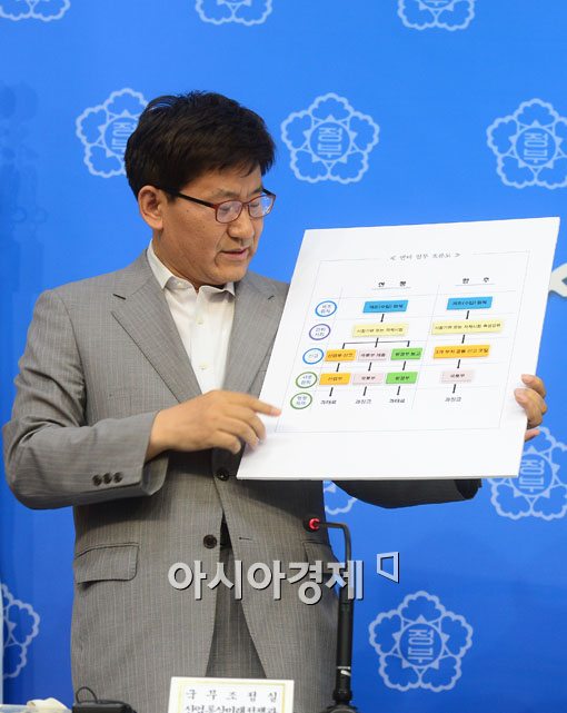 [포토]정부, 자동차 연비 재조사에도 의견차 보여 